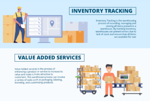 warehouse processes