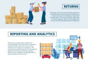 warehouse processes