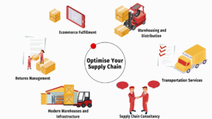 Supply Chain