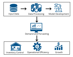 Data-driven