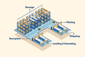 warehouse layout optimization